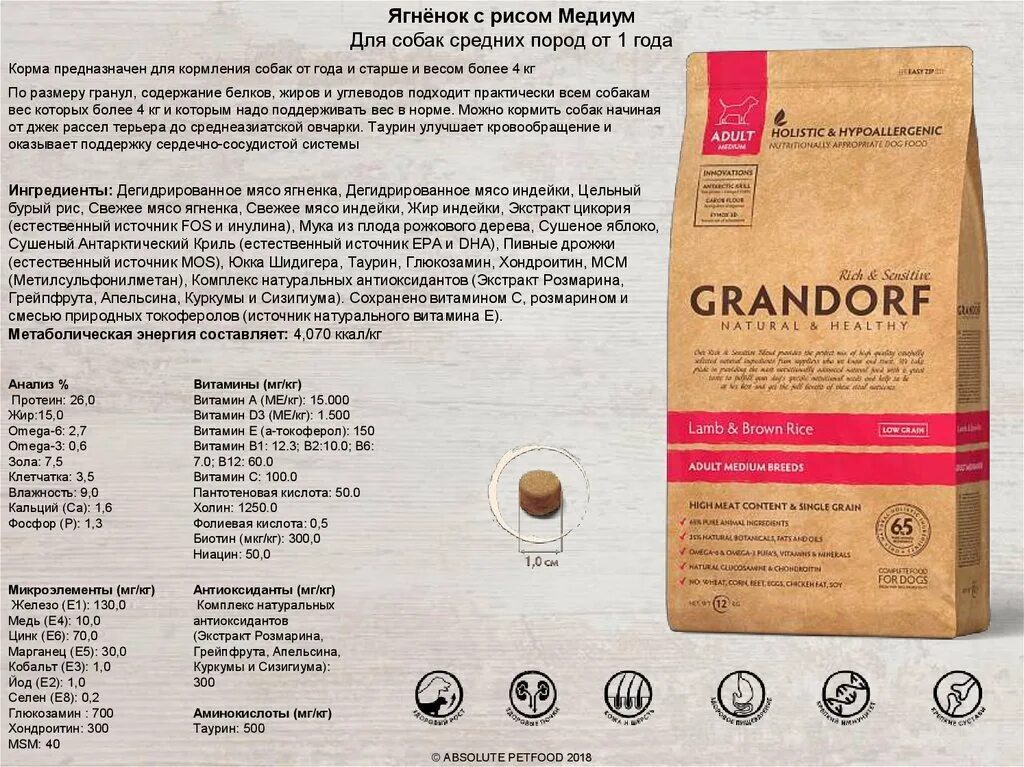 Грандорф зеленоградск. Grandorf Adult Medium для собак ягненок/рис 12 кг. Корм Грандорф для собак средних пород таблица кормления. Корм Грандорф для щенков средних пород таблица кормления щенков. Grandorf корм для собак ягненок размер гранул.