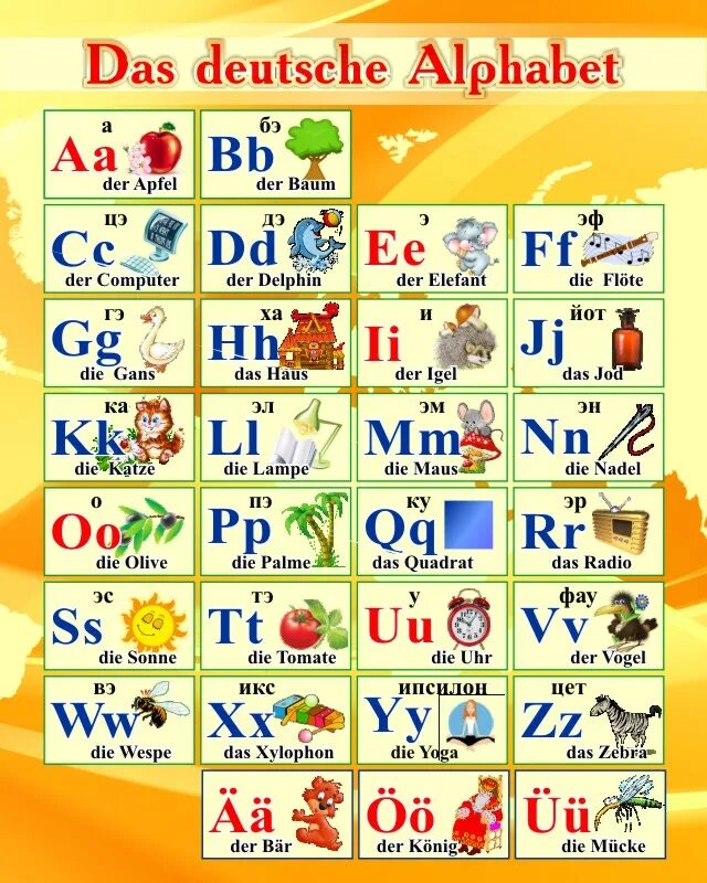 Немецкий алфавит. Немецкий алфавит с транскрипцией. Немецкий алфавит с транскрипцией на русском. Немецкий алфавит с рисунками. Написать немецкие буквы