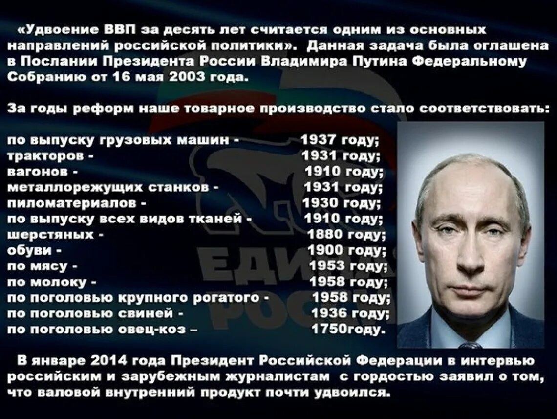 С какого года россия все. Правление Путина. 20 Лет правления Путина. Достижения Путина в картинках. Достижения РФ за 20 лет правления Путина.