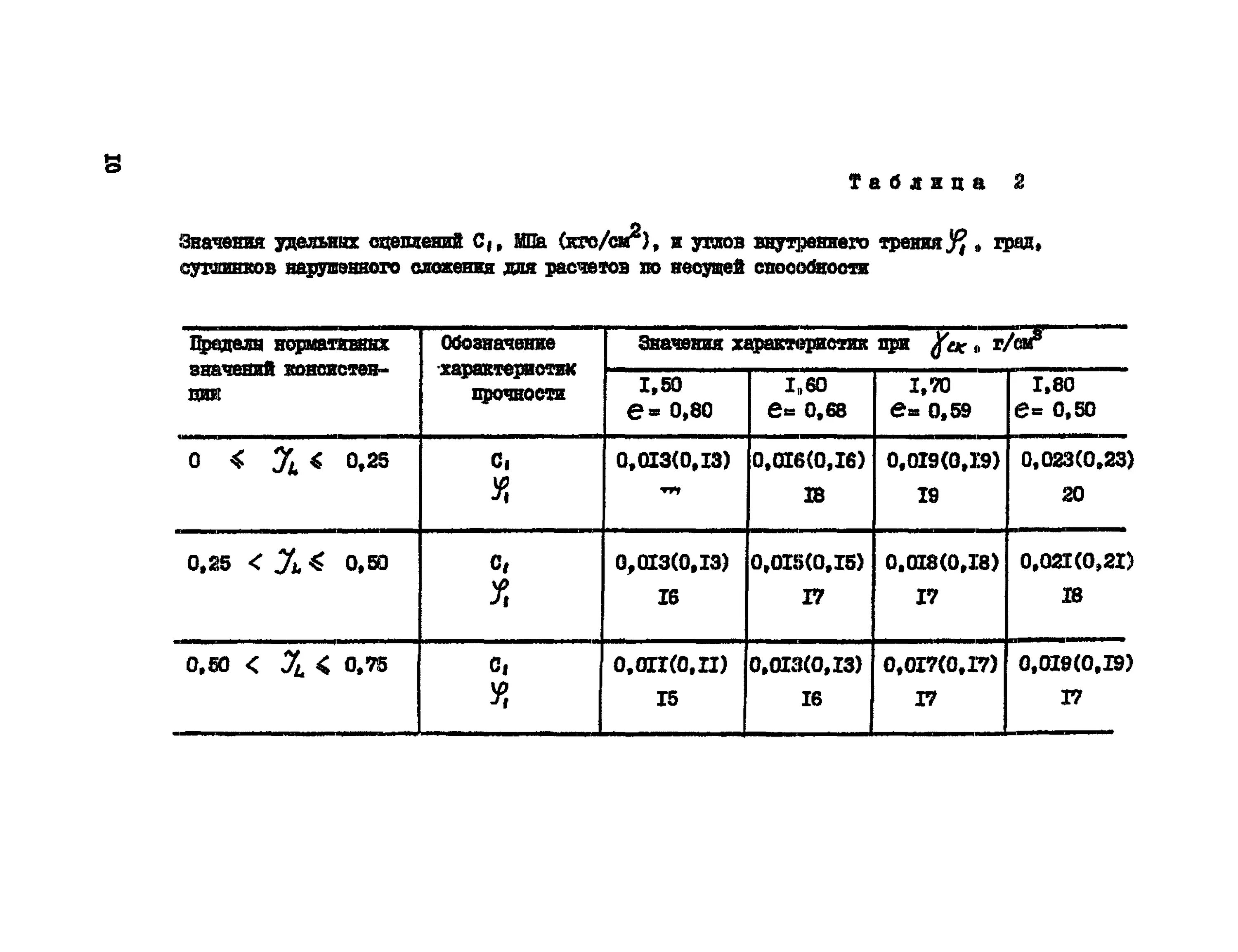 Коэффициент уплотнения дороги. Коэффициент уплотнения щебня под фундамент. Коэффициент уплотнения щебня 20-40. Коэффициент уплотнения щебеночного основания. Коэф уплотнения бутового камня.