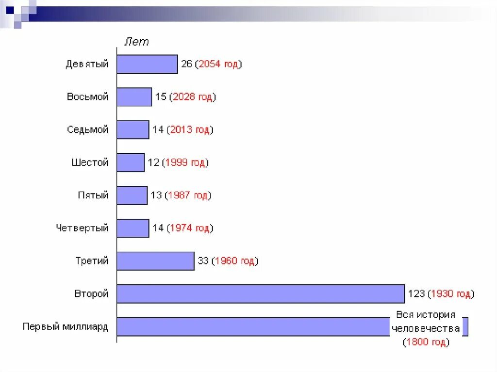 Социальные комиксы для детей. Программа аргусиса. 2054 год фото. Календарь 2054 года. 2054 год фото.