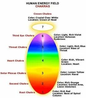 Human energy