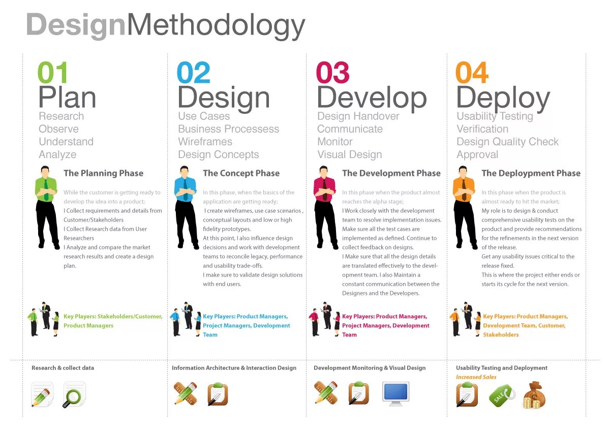 Interaction перевод. Дизайн сайта. Инфографика веб дизайн. Инфографика дизайн человека. Визуал дизайн.