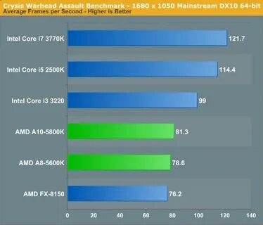 I5 3470 vs i7