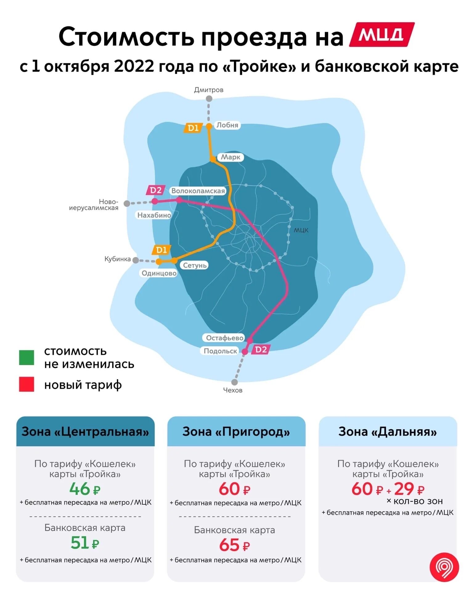 Сколько проезд в метро по тройке 2025
