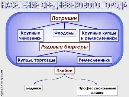 Как управлялись городские коммуны италии