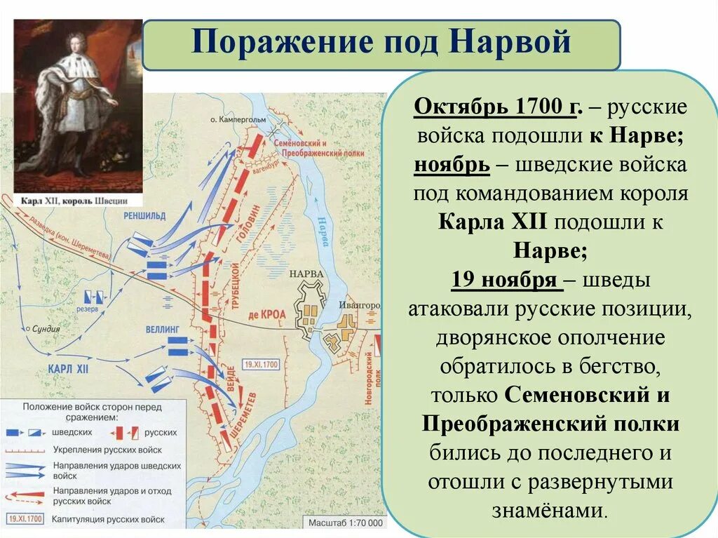 1700 на русские. 19 Ноября 1700 г поражение русской армии под Нарвой.