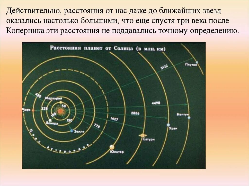 Расстояние до ближайшей звезды в световых. Ближайшая Солнечная система. Расстояние до ближайших звезд. Удаленность звезд от земли. Ратсоние до ближайше звезда.