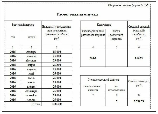 Расчет следующего отпуска. Как считать компенсацию за неиспользованный отпуск при увольнении. как вычислить компенсацию при увольнении. формула для расчета компенсации отпуска при увольнении. пример расчета отпуска таблица.