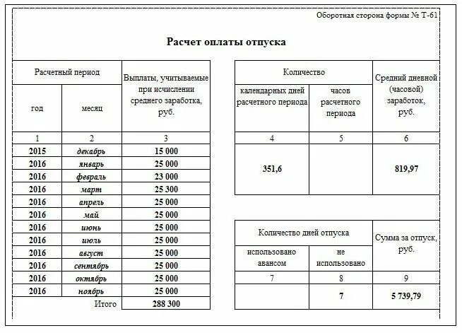 Рассчитать отпускные при увольнении 2023. Как считать компенсацию за неиспользованный отпуск при увольнении. Компенсация отпуска при увольнении калькулятор 2021. Формула расчета отпуска при увольнении. Как рассчитать компенсацию отпуска при увольнении образец.