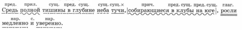 Синтаксический разбор слова 5 класс впр. Средь полной тишины в глубине неба тучи собирающиеся синтаксический. Синтаксический разбор предложения тишина. Средь полной тишины в глубине неба. Средь полной тишины в глубине неба тучи собирающиеся.