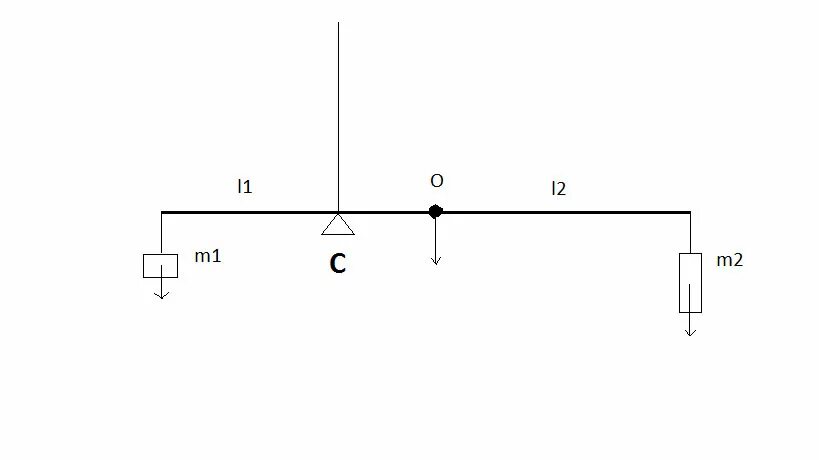 Два однородных груза массой. Механическая система состоящая из однородного стержня груза блоков. Стержень 0.5. На концах тонкого однородного стержня длиной. На+конце+стержня+длиной+0+5+м.