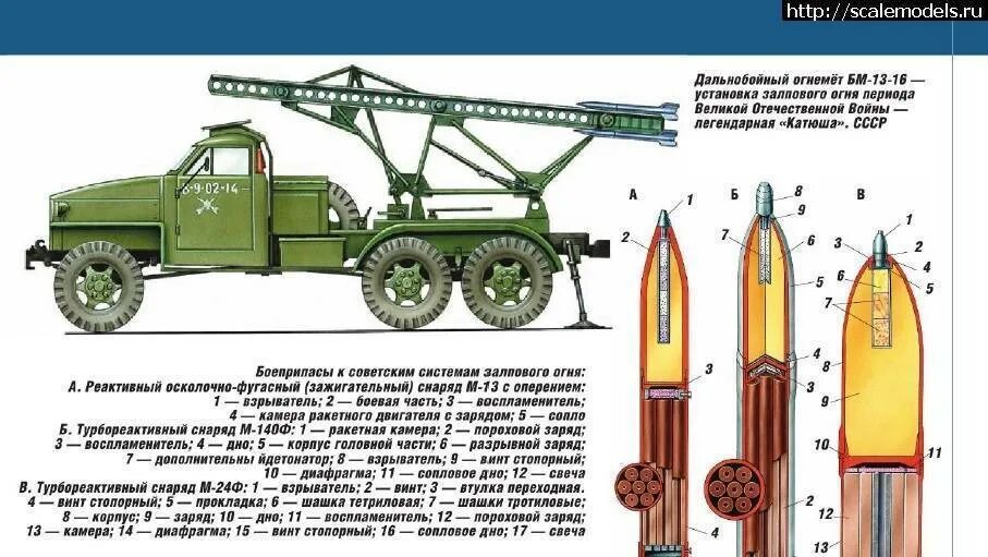 Скорость полета ракеты рсзо. Катюша рсзо дальность стрельбы. ураган реактивная система залпового огня дальность стрельбы. тактико-технические характеристики рсзо смерч.