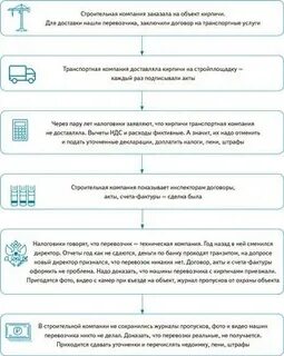 Налоговые оговорки в договоре поставки