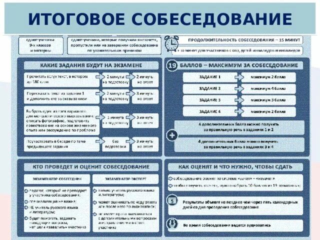 Итоговое собеседование вариант 376. Итоговое собеседование. итоговое собеседование 2025. итоговое собеседование дата. итоговое собеседование 2025-2025.