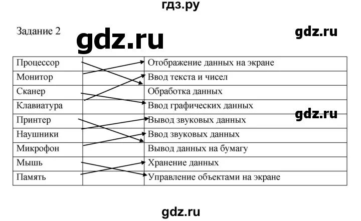 Информатика 3 класс тетрадь матвеева челак