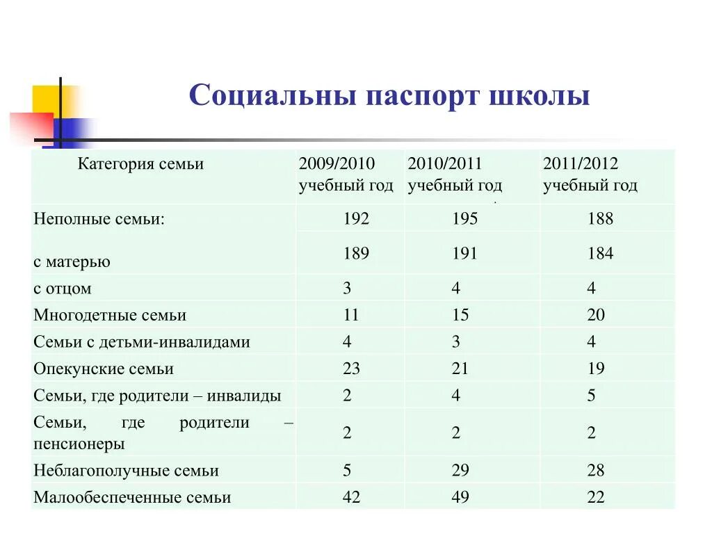 Финансовый статус семьи