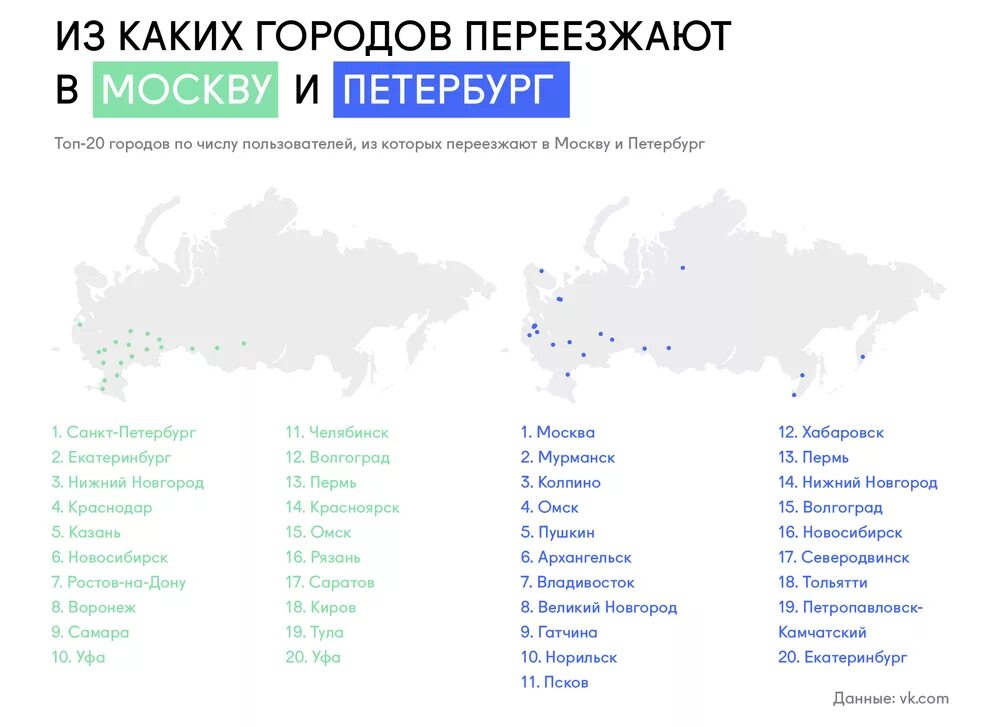 Нужно переехать в москву. Города России список. Популярные города России. Города Урала список. Крупные города России.