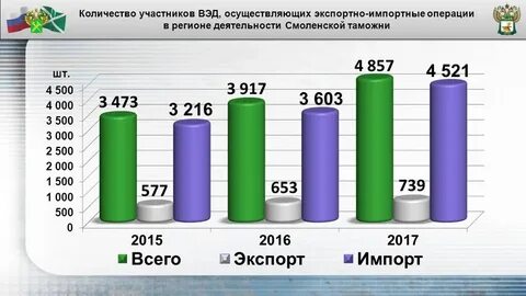 Новые участники вэд