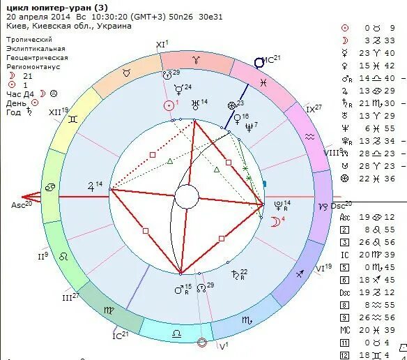 Юпитер уран соединение. Соединение юпитера и урана в 2024. Центр формулы души астрогор. Соединение юпитера и урана в 2024. Соединение уран плутон в натальной карте.