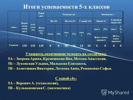 Исследования результаты журнал