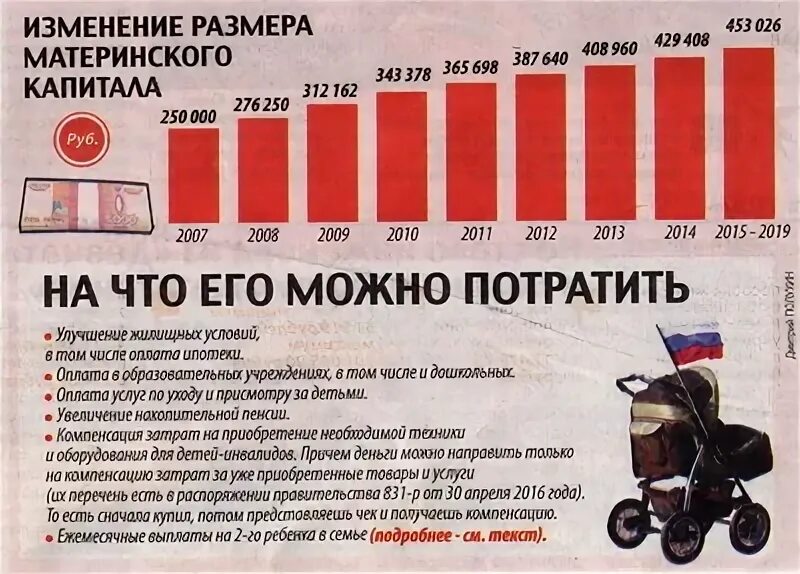 Сумма регионального капитала в 2024 году. Сумма материнского капитала. Размер мат капитала на второго ребенка. Размер материнского капитала за второго ребенка. Размер материнского капитала в 2021.