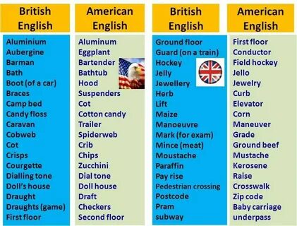 American english guide