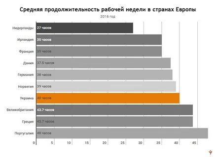 Рабочее время в европе