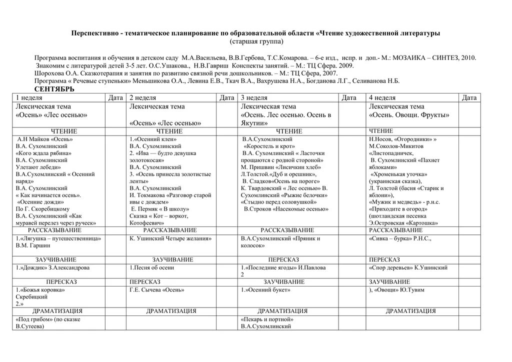 Чтение в старшей группе по фгос. Тематический перспективный план. Календарно-тематическое планирование в старшей группе. Перспективный план темы. Перспективный план образец.