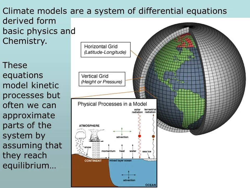 Climate modeling. Climate modelling. climate model basic. frontiers of climate modeling.