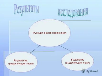 Знаки препинания разделения и выделения