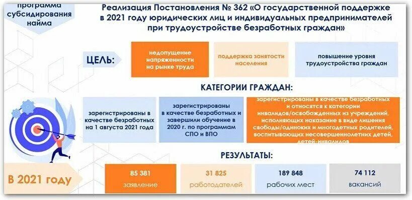 Программа субсидирования найма. Субсидии работодателям в 2022 году. Господдержка работодателей. Субсидии работодателям в 2023 году. Дотации 2023