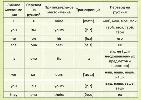 Только моя перевод на английский. Только моя перевод на английский. Перевод. Только моя перевод на английский. Фразы на английском.