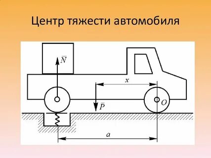 Высота центра тяжести