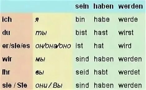 German praeteritum verb list, Präteritum