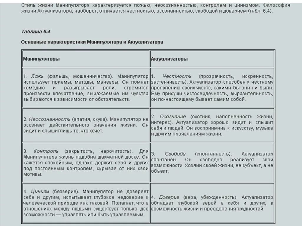Манипулятор и актуализатор. Манипуляторы и актуализаторы. сравнительная характеристика актуализатора и манипулятора. актуализатор в отличие от манипулятора.
