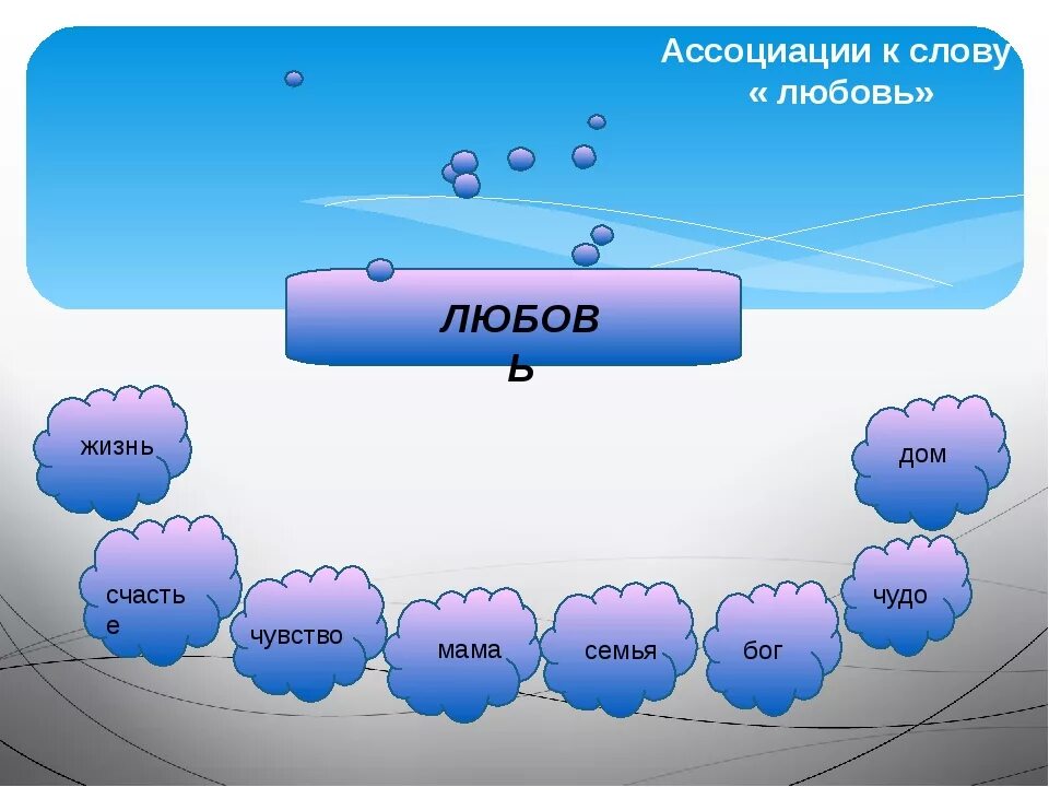 Вызывающий ассоциации. Слова ассоциации. ассоциации со словом любовь. слова антиассоциации. слова ассоциации к слову любовь.