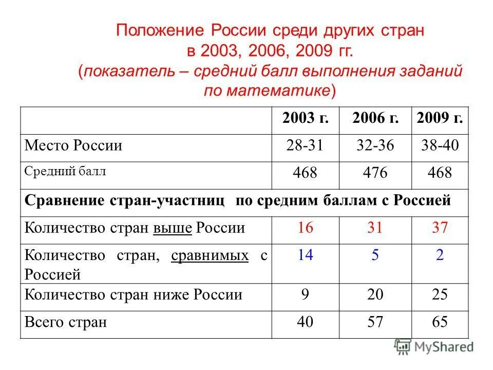 Ювелир средний балл. Индикатор выполнения задачи. Определение средний балл. Средний балл выполнения заданий. Средний балл для 8 класса.