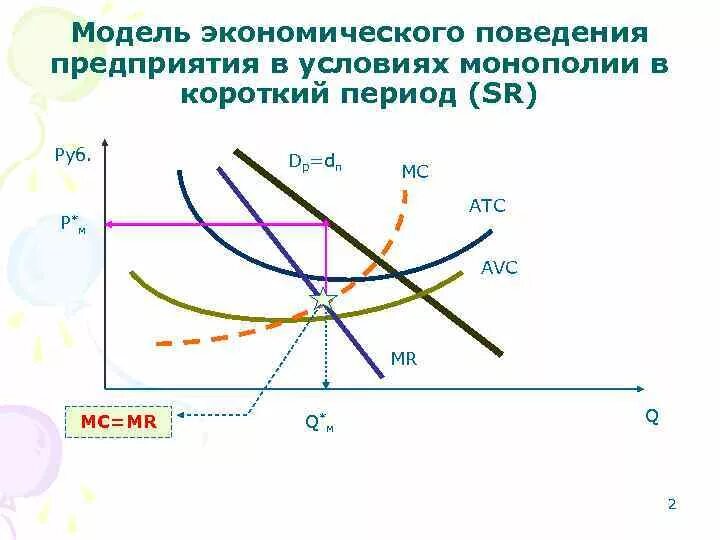 Примеры моделей в экономике