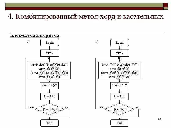 Алгоритм методологии. Блок схема комбинированного метода хорд и касательных. Алгоритм метода хорд и касательных. Метод хорд блок-схема метода. Метод хорд блок схема алгоритм.