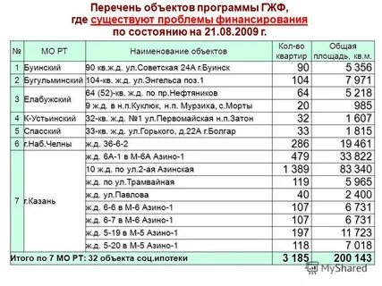 Перечень мо