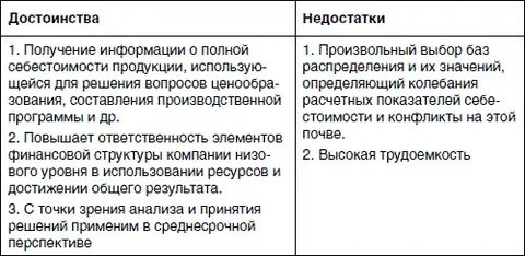 Достоинства и недостатки эволюции