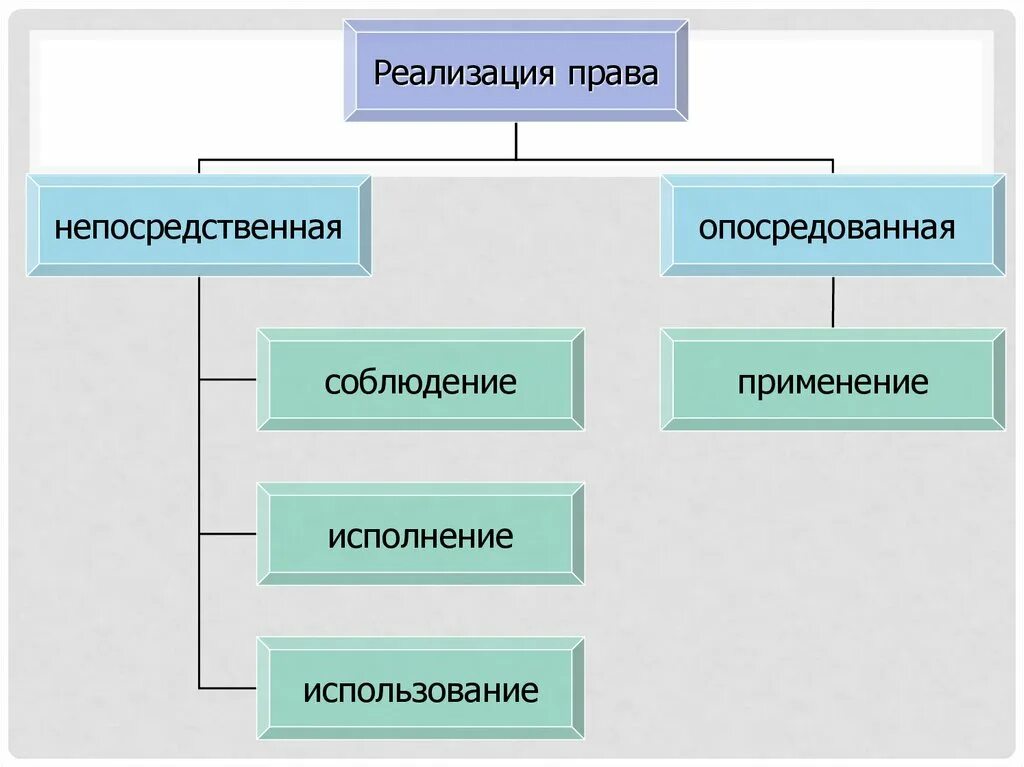 Формы реализации тгп. Формы реализации тгп