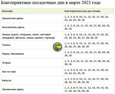Лунно посевной календарь на 2024 беларусь июнь