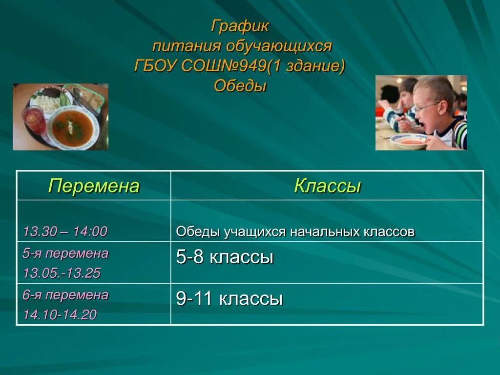 График организации питания в школе. График питания обучающихся. Расписание питания начальной школы. График питания учащихся картинка. Питание обучающихся школа