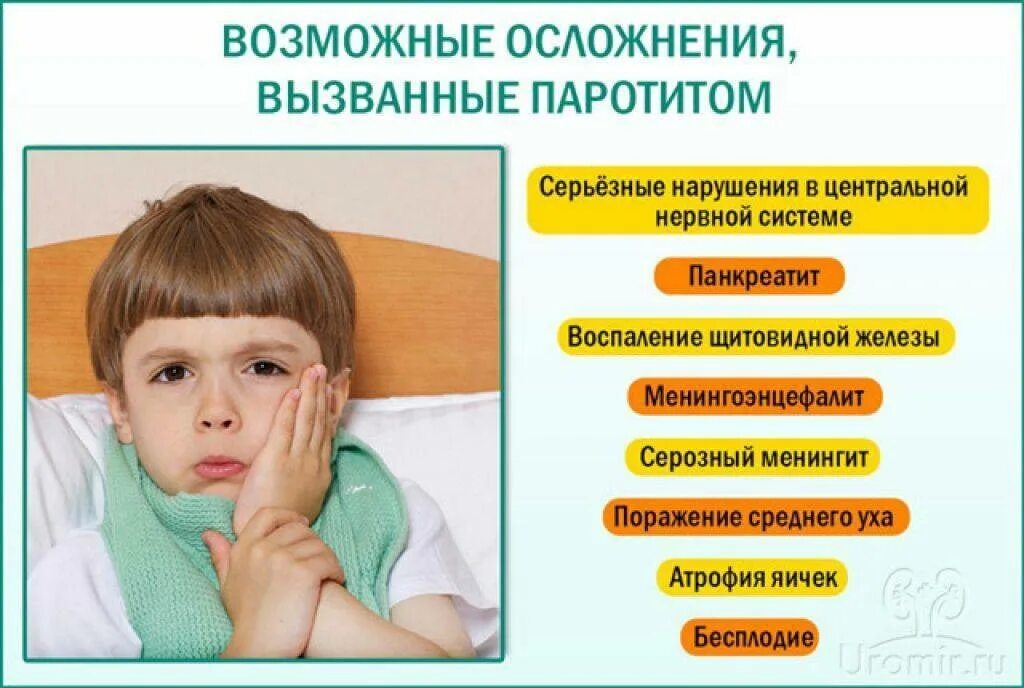 Заболевание паротит. Эпидемический паротит осложнения. Осложнения эпид паротита. Эпидемиологический паротит осложнения. Осложнения эпидемического паротита у детей.