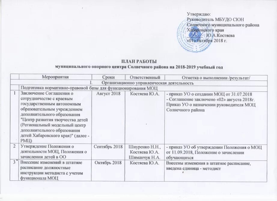 Часы работы управления образования. Картинка муниципальное задание. план работы мо на станции юных натуралистов.