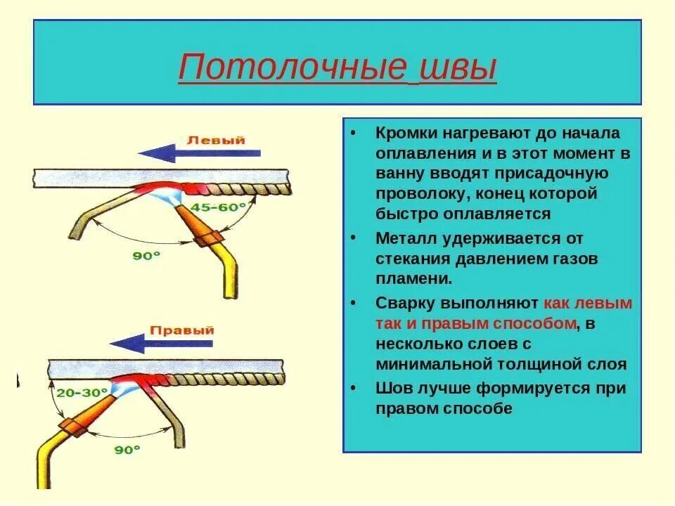 Сварка в потолочном положении. Потолочный шов сварка электродом. как варить потолочный шов дуговой сваркой. как правильно варить потолочный шов электросваркой. технология сварки полуавтоматом горизонтальных швов.