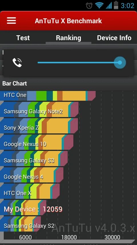 Antutu benchmark 3. Антуту тест. антуту тест смартфонов. antutu html5 test.
