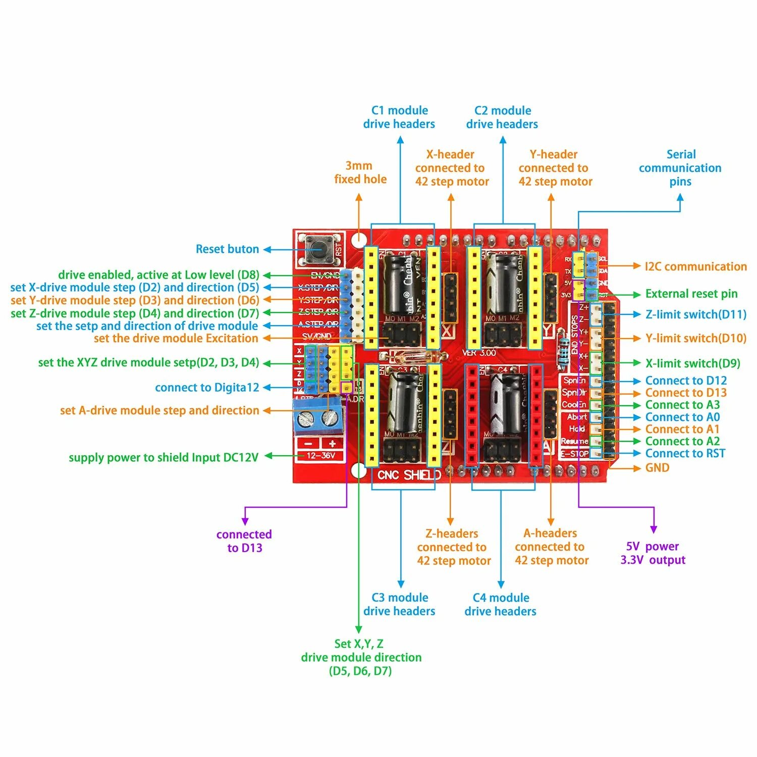 CNC Shield v3.0 pinout. Arduino Nano CNC Shield. Схема платы CNC Shield. CNC Shield v3.